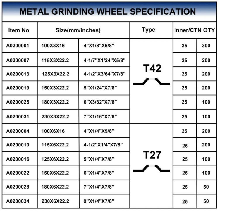 Depressed Center Abrasive Cutting and Grinding Wheel for Metal