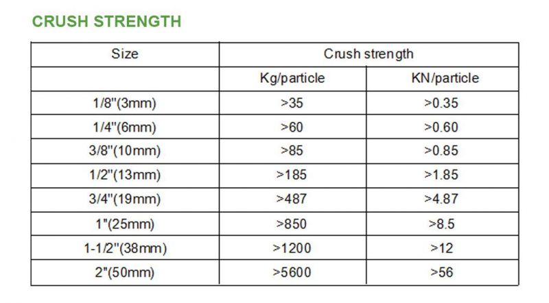 13mm Catalyst Alumina Balls Medium-Alumina Ceramic Ball for Petrochemical