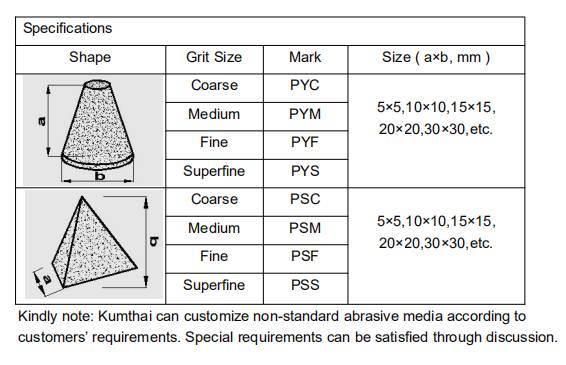 High Grade Plastic Abrasive Media for Grinding Polishing Finishing Deburring