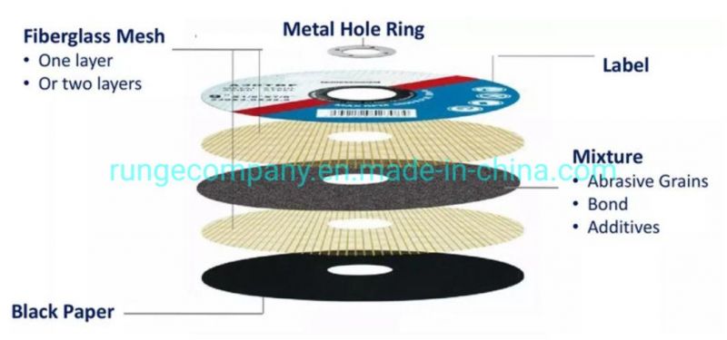 High Speed Power Electric Tools Accessories Cut-off Wheels - 14"X1/8"X1" Metal Portable Saw Cutting Discs Wheels