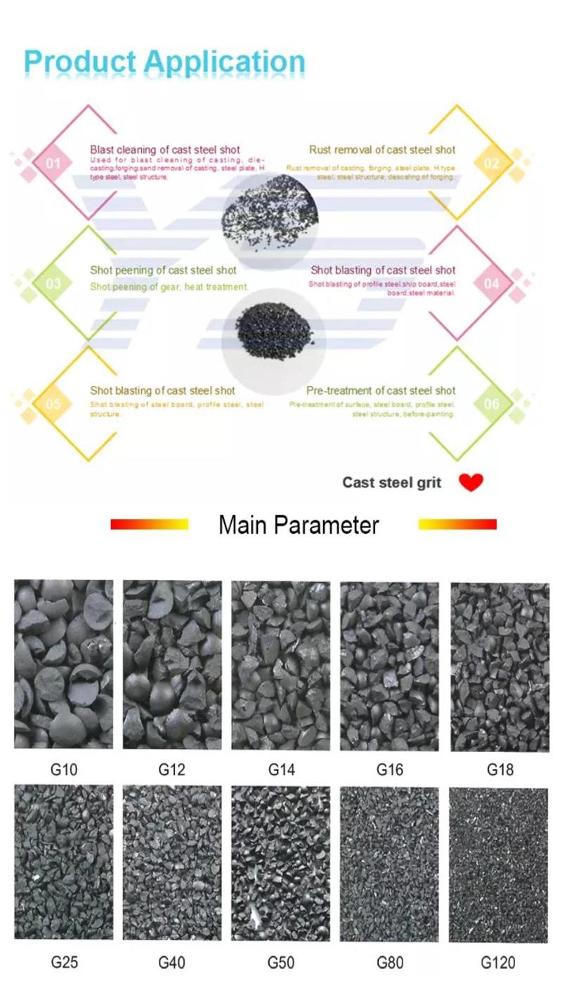 Professional Cast Steel Grit G25 G40 G50 G80 for Steel Blasting