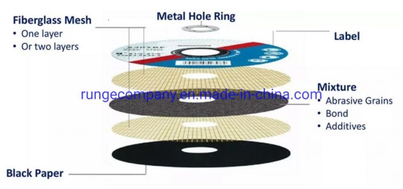 4inch Thin Cutting Disc for Metal Stainless Rebar Steel Pipe Structural Galvanized Steel Angle Grinder Power Tools