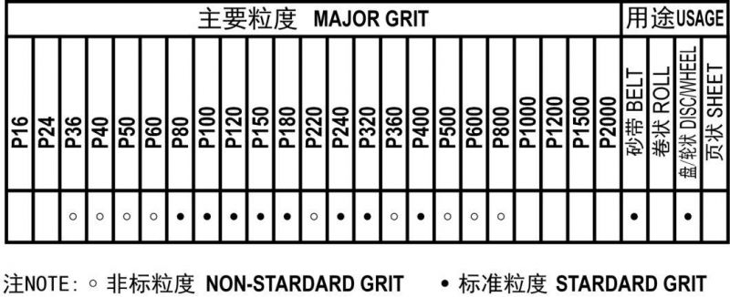 Alj461 Aluminum Oxide J-Weight Soft Abrasive Cloth