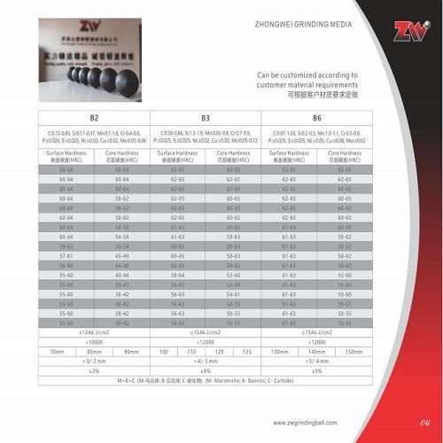 Forged Grinding Ball for Ball Mill