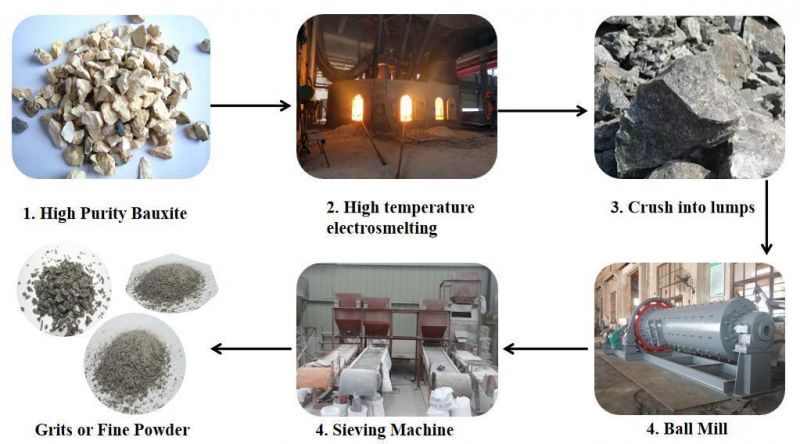 Refractory Materials F16-F100 Casting Media Brown Fused Alumina Corundum