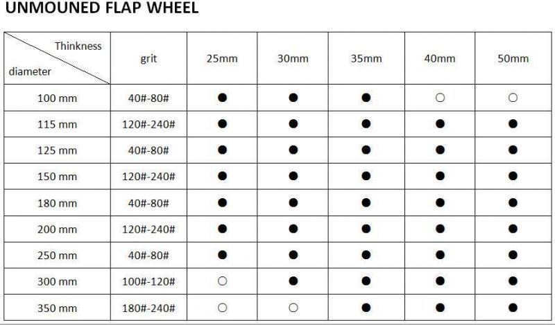 Unmounted Flap Wheel/Disc/Disk, (High Quality) Particular Suitable for Irregular or Curved Surface Grinding