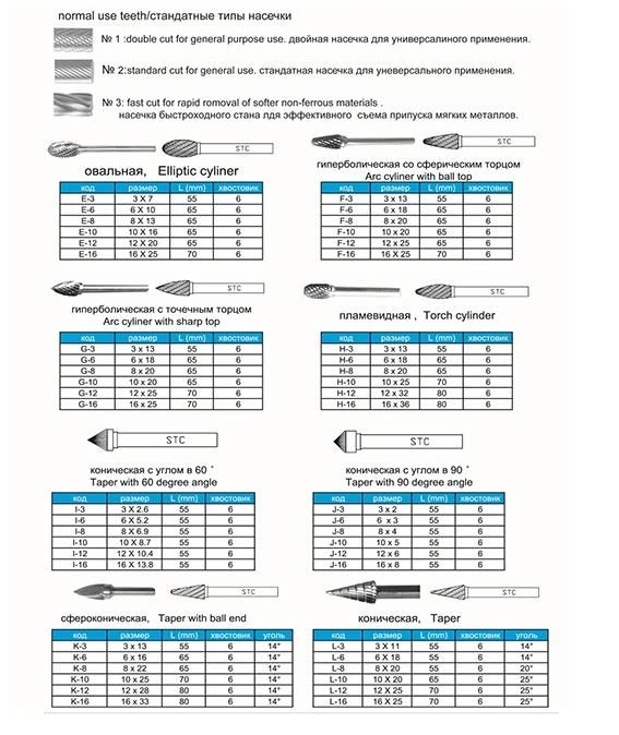 High Speed Steel Burs