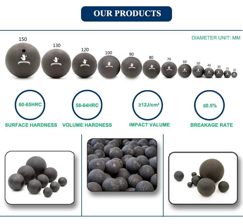 Supply High Chrome Grinding Media Steel Ball Used in Ball Mill