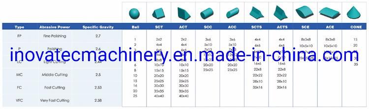 Bc-Bm Spherical Ball for Steel Metal Sheet Deburring Edge Breaking