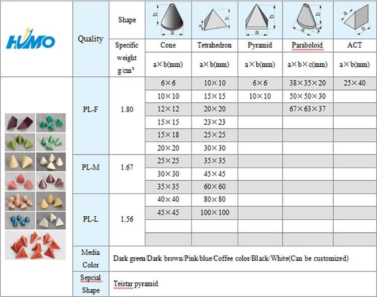 Plastic Finishing Media Polishing Media Abrasives