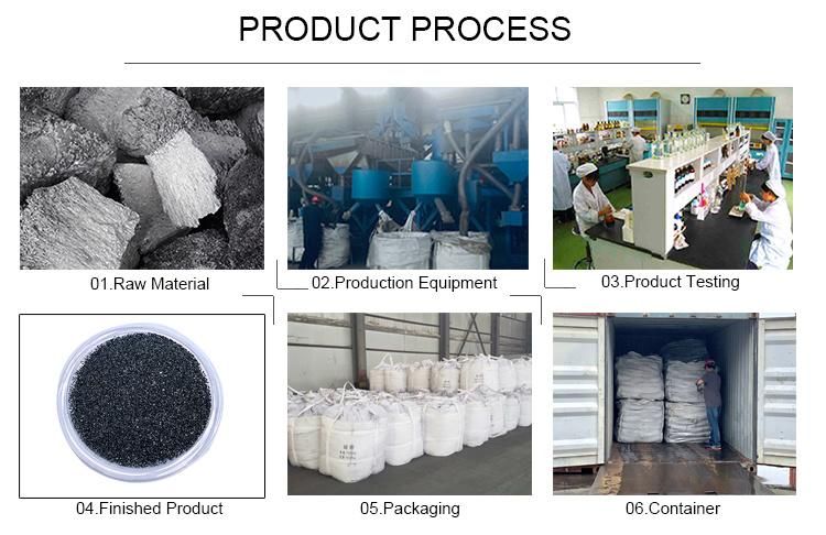 High Grade Sic 70 90 Silicon Carbide Powder Manufacturer Price