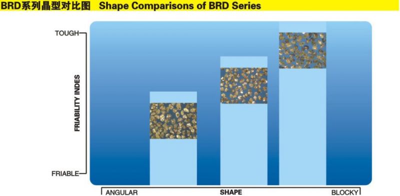 Resin Bond Diamond Powder Brd-1/-2/-3 Diamond Abrasives