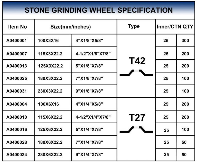 Professional Abrasive Disc for Stone T42/27 Grinding Wheel