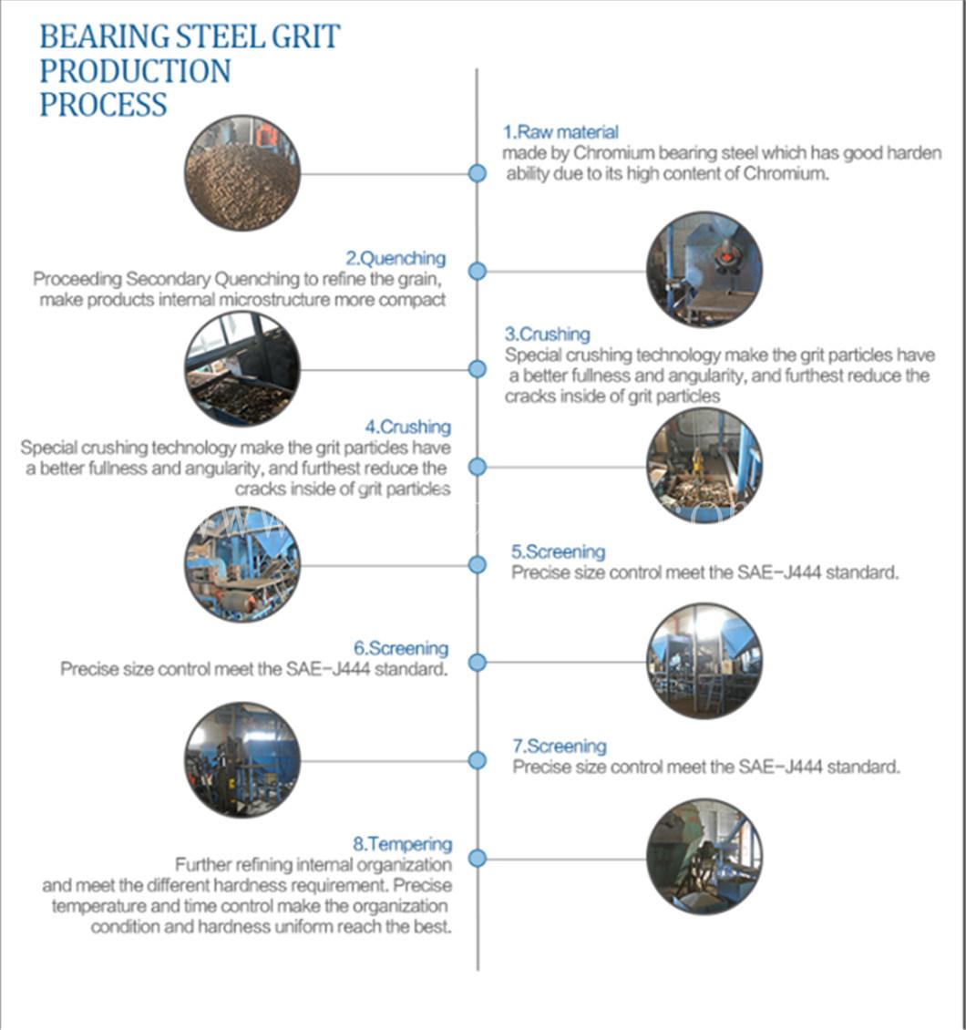 Abrasive Material Bearing Steel Grit with ISO9001 for Stone Cutting