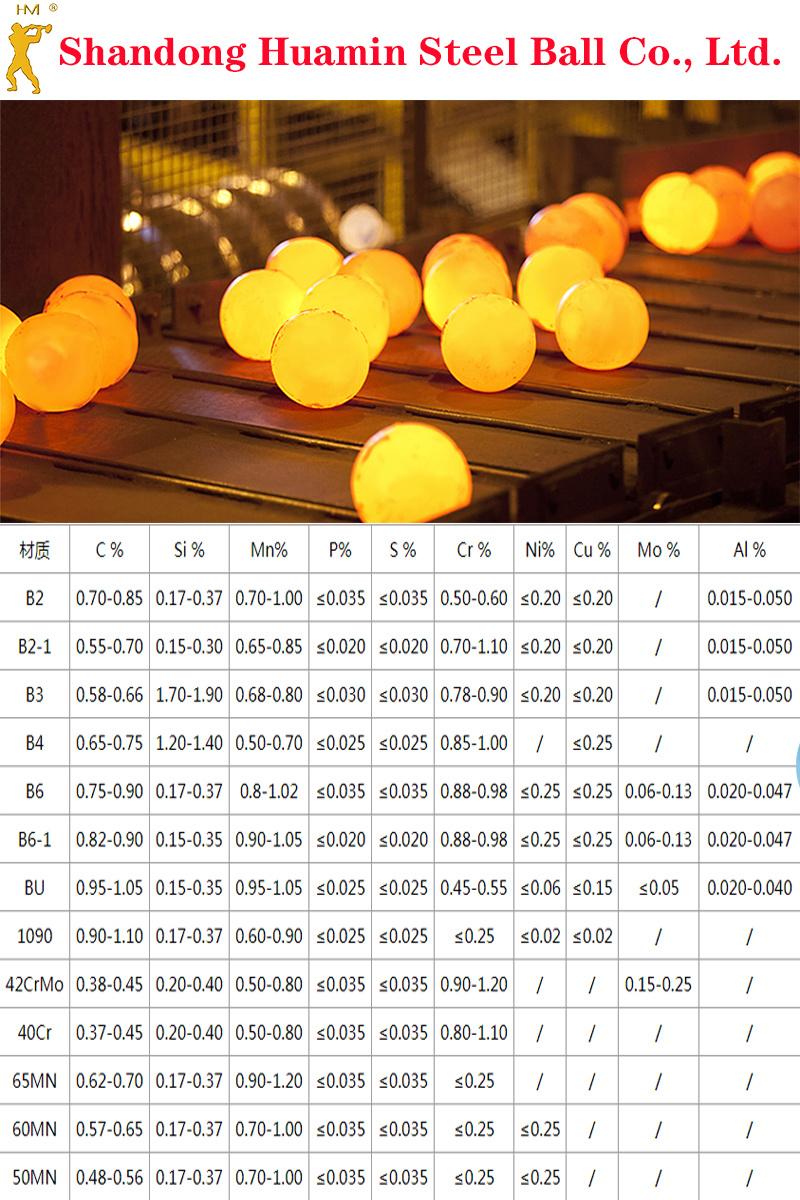 First Class High Hardness Forged Grinding Balls for Cement Plant