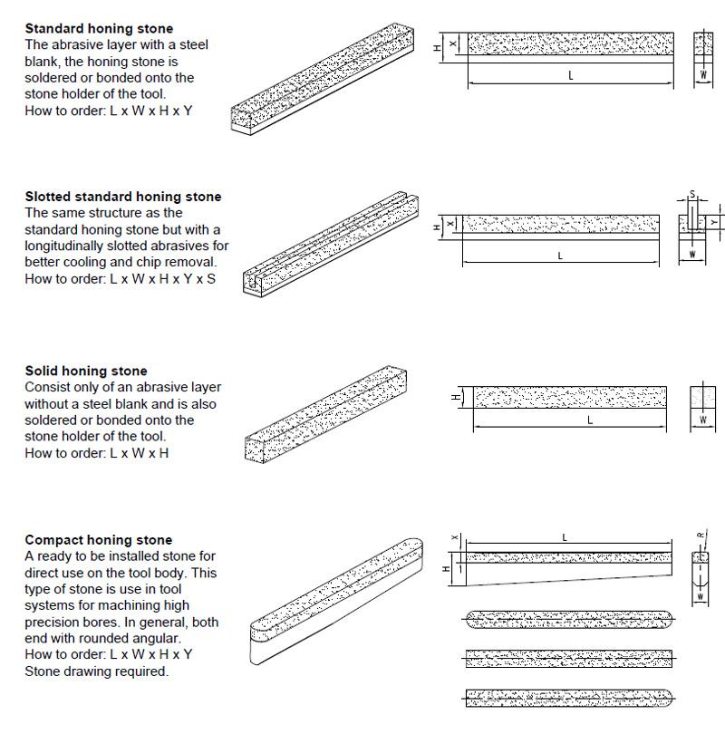 CBN and Diamond Honing Sticks, Horizontal Honing Tools