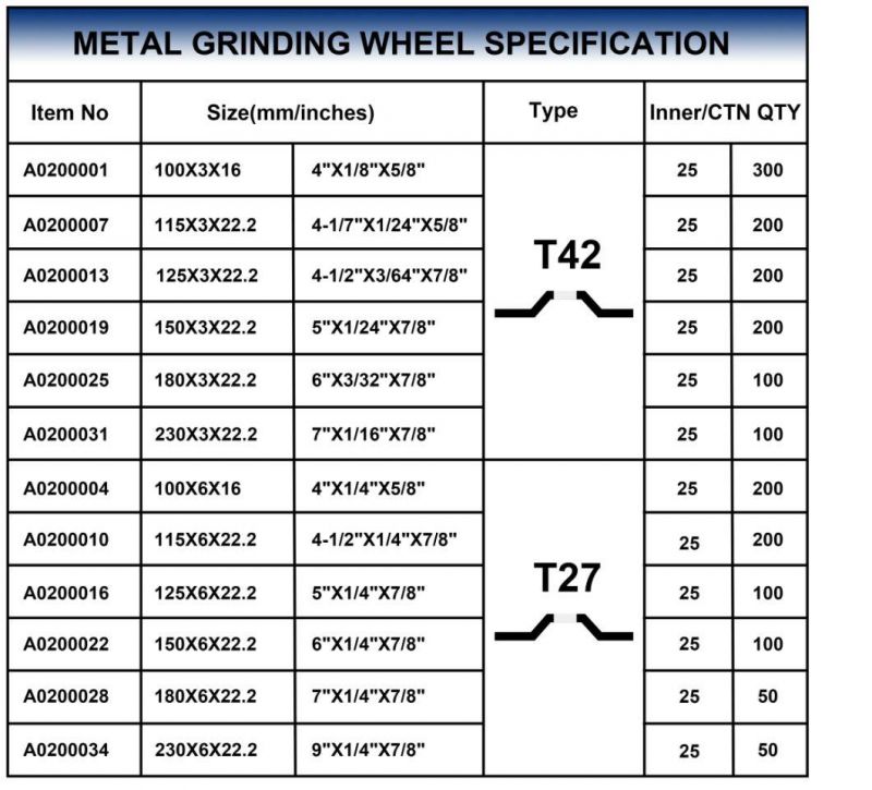 Metal Grinding Center Depressed 3/6mm Cutting Disc with MPa