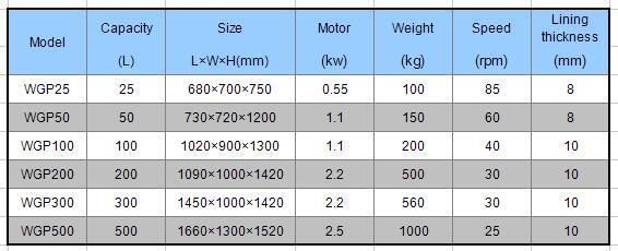 Metal Polishing Drum Machine