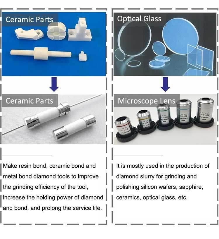 Synthetic Industrial Polycrystalline Diamond Micron Powder