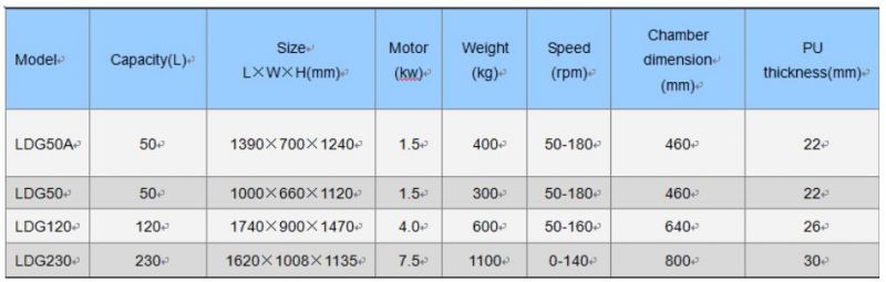 Aluminum Deburring Manual Centrifugal Disc Finishing