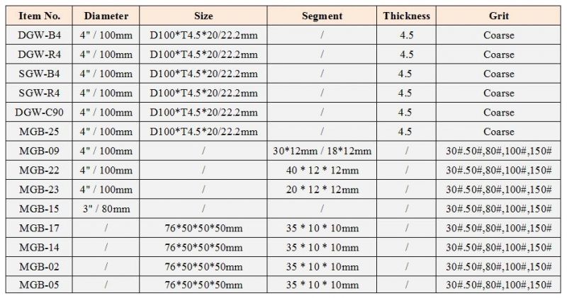 Metal Bond Diamond Segment Grinding Plate Abrasive Hardware Tools for Concrete