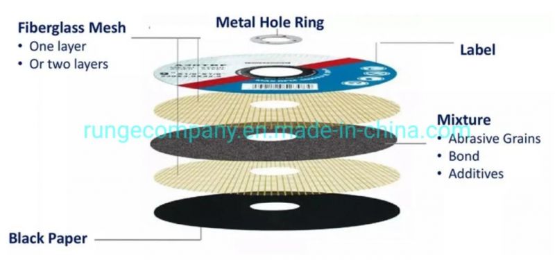 Power Electric Tools Accessories 115 mm Grinding Discs 4 1/2 for Concrete, Metal, Stainless Steel