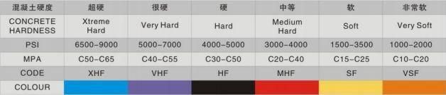 Redi Lock Segment for Concrete Floor Grinding