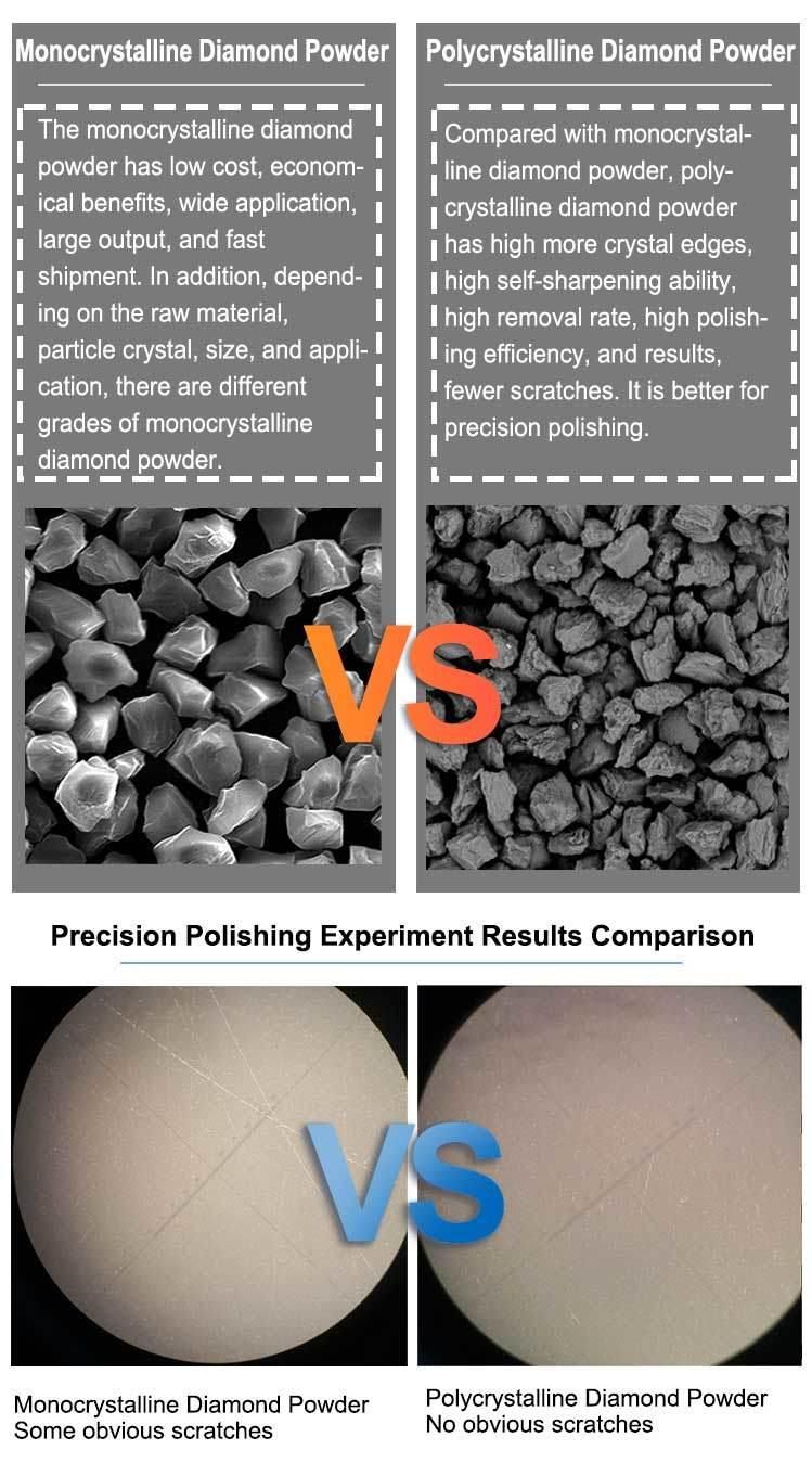 Polycrystalline Diamond Micro Powder for Cutting and Polishing Sapphire