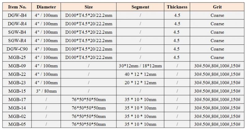 4"/100mm Metal Diamond Segment Grinding Plate Abrasive Disk Hardware Tools for Concrete