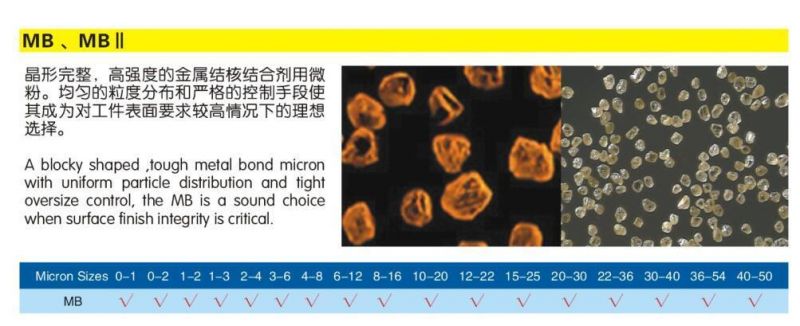 Micro Diamond Powder for Diamond Abrasive Paste or Diamond Grinding Paste