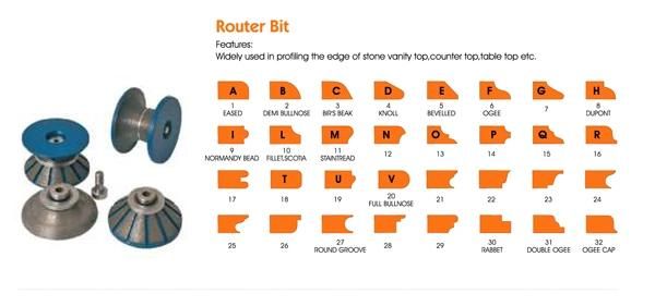 Yrb-1 Hot Sales Diamond Router Bits for Granite