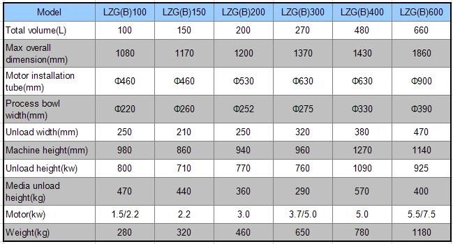 Deburr Stainless Steel Deburring Sheet Metal Edges Machine
