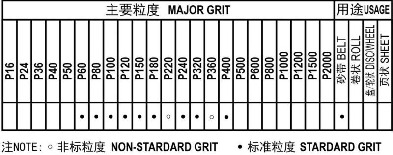 J121s Close Coated Ceramic Soft Abrasive Cloth