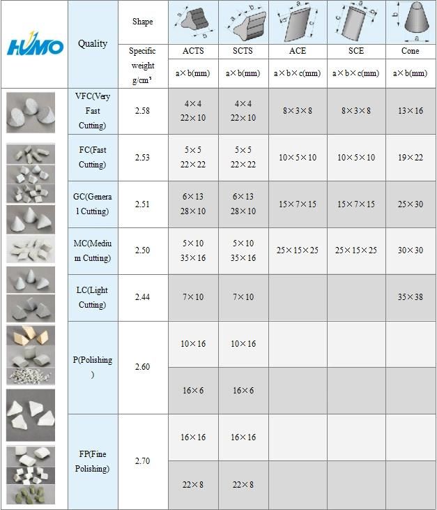 Angle Cut Cylinder Aluminum Oxide Tumbling Media