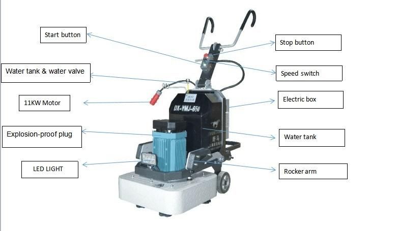 Ym-630 Type 280 Kgs Weight Epoxy Grinding Machine