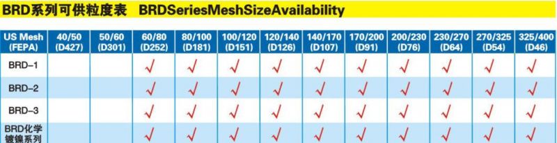 Mesh 120/140 Different Grain Size Diamond Powder Titanium Coating for Grinding