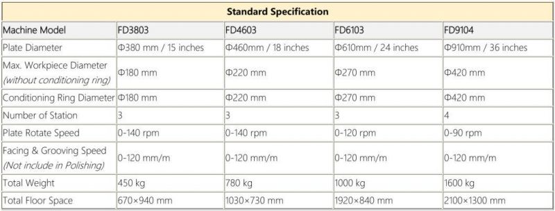 More and More Important in Mechanical Processing of Ceramic Cylindrical Grinding Machine