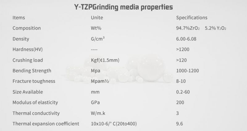 30mm High Purity Zirconia Grinding Crushing Ball for Laboratory Planetary Ball Mill