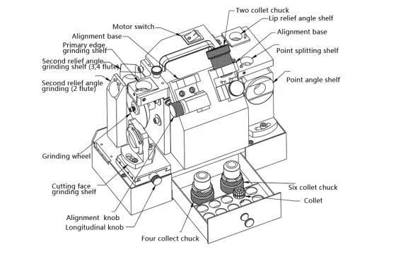 Txzz Tx-F4 Universal Electric Mill and Drill Complex Re-Sharpener