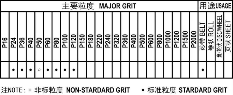 P812 Close Coated Ceramic Y-Weight Abrasive Cloth