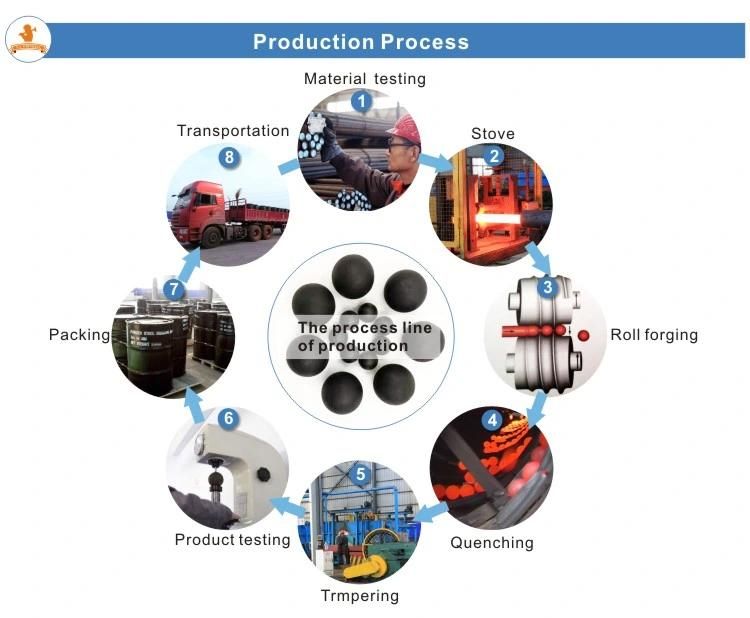 Forging Grinding Media for Mining