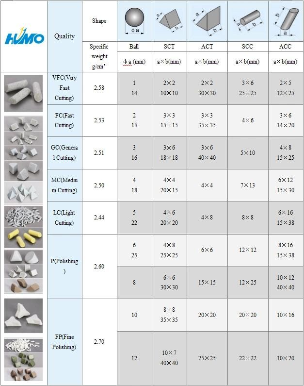 Angle Cut Cylinder Aluminum Oxide Tumbling Media