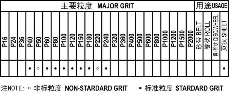 FM 39 White Latex Abrasive Paper White Alumina Aluminum Oxide Grit