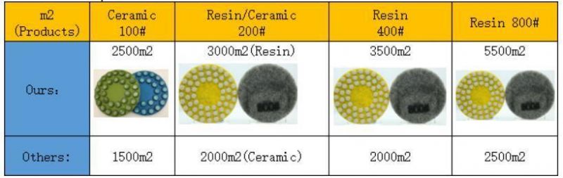 Diamond Concrete Floor Polishing Resin Pads for Surface Polishing