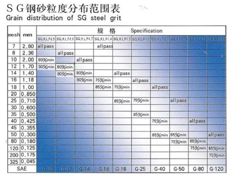 Aluminum Cut Wire Shot for Surface Treatment