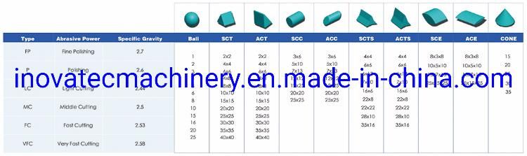 Bc-Ocym Cheap Angle Cut Cylinder Shape Abrasive Tumbling Media Mexico