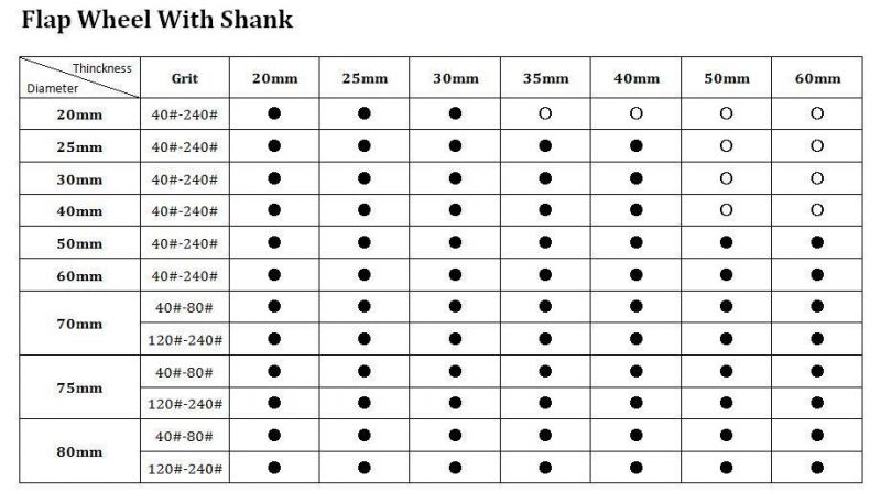 High Quality Grinding Wheel, Abrasive Wheel, Mounted Flap Wheel with Shank, Polishing Tools for Outer Surface