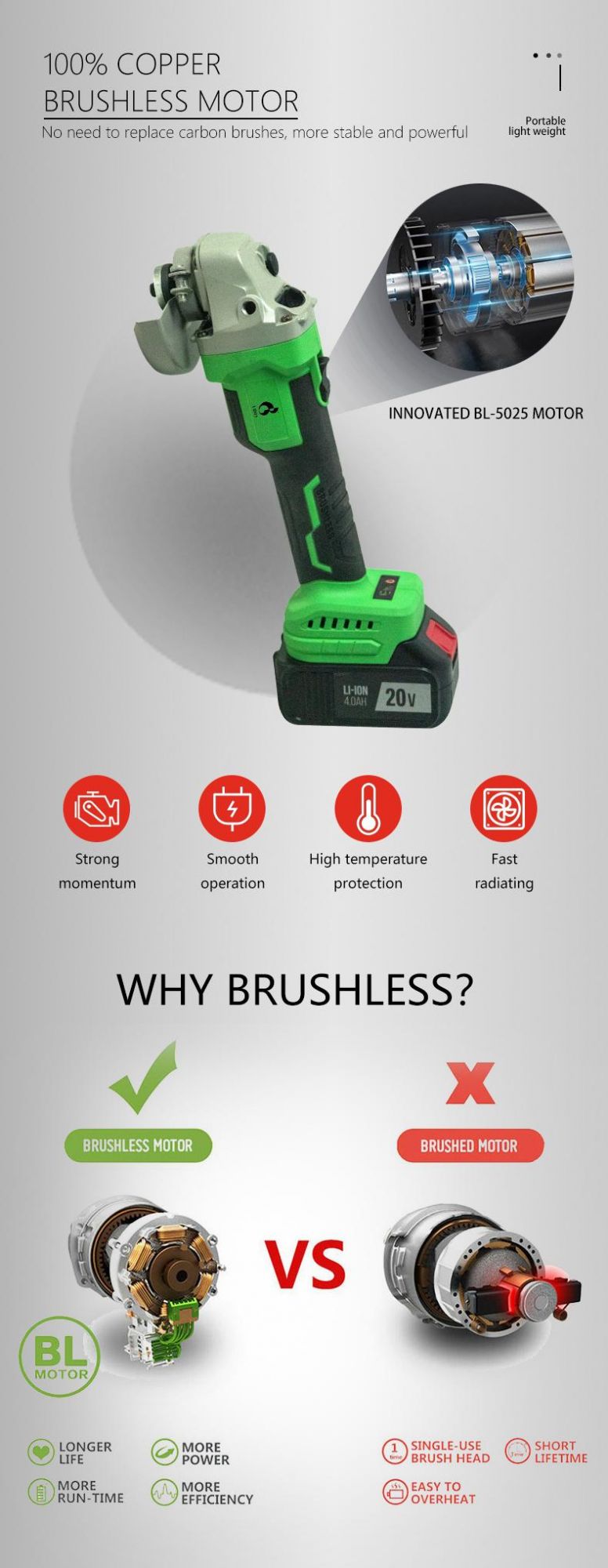 20V Li-ion Battery Cordless Brushless Rich-Inclusive Angle Grinder