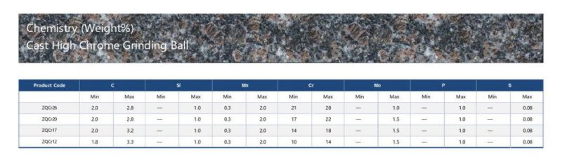 Grinding Media for Raw Mill/ Hardness 58-62%