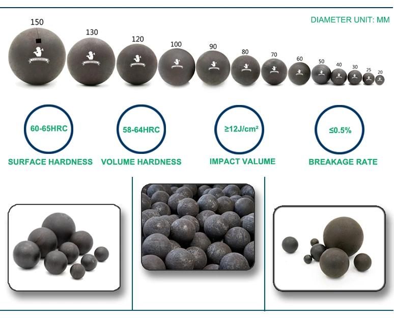 Supply High Chrome Grinding Media Steel Ball for Mining Industry Cement Plant